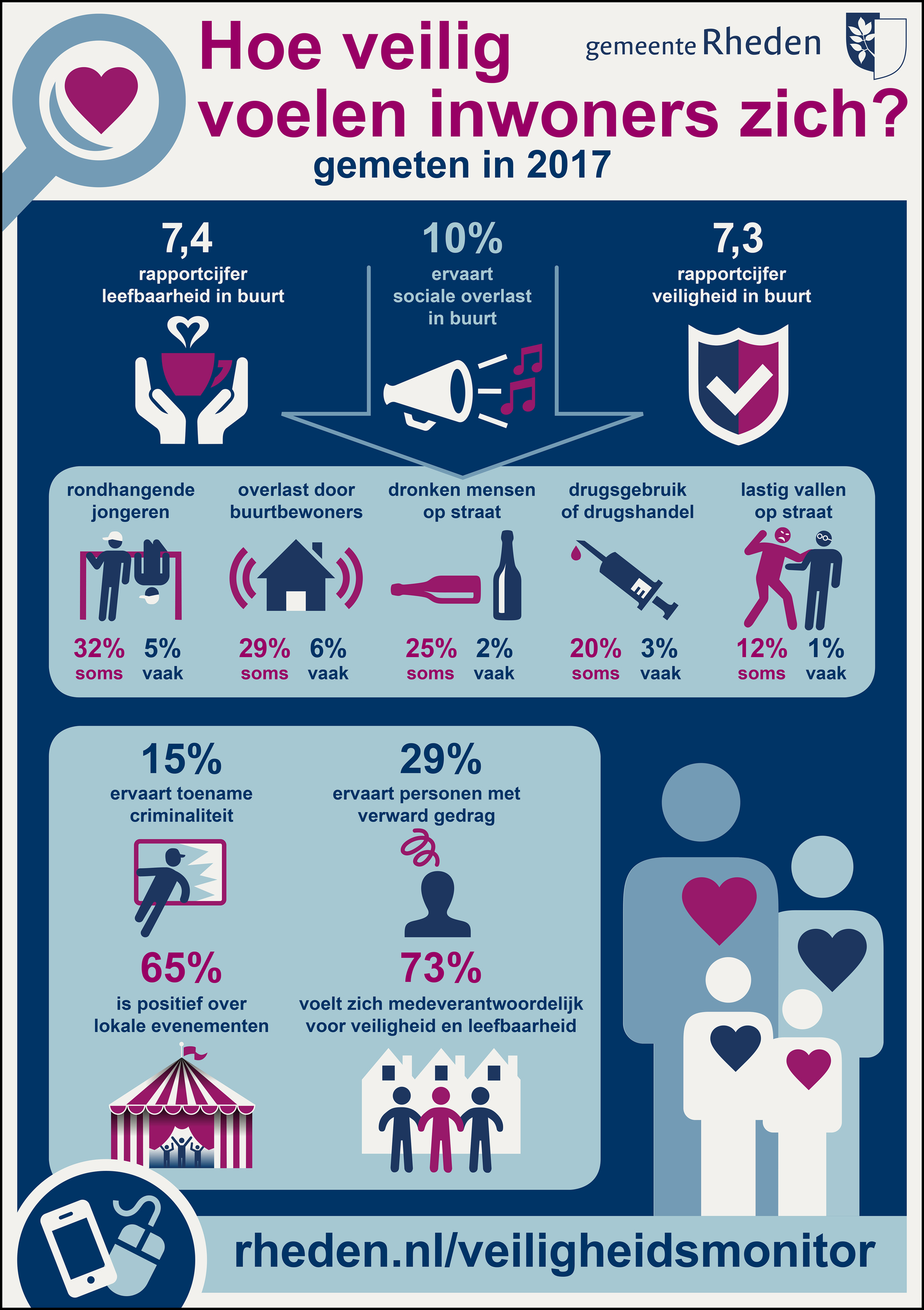 Veiligheidsmonitor 2017 Infopgraphic